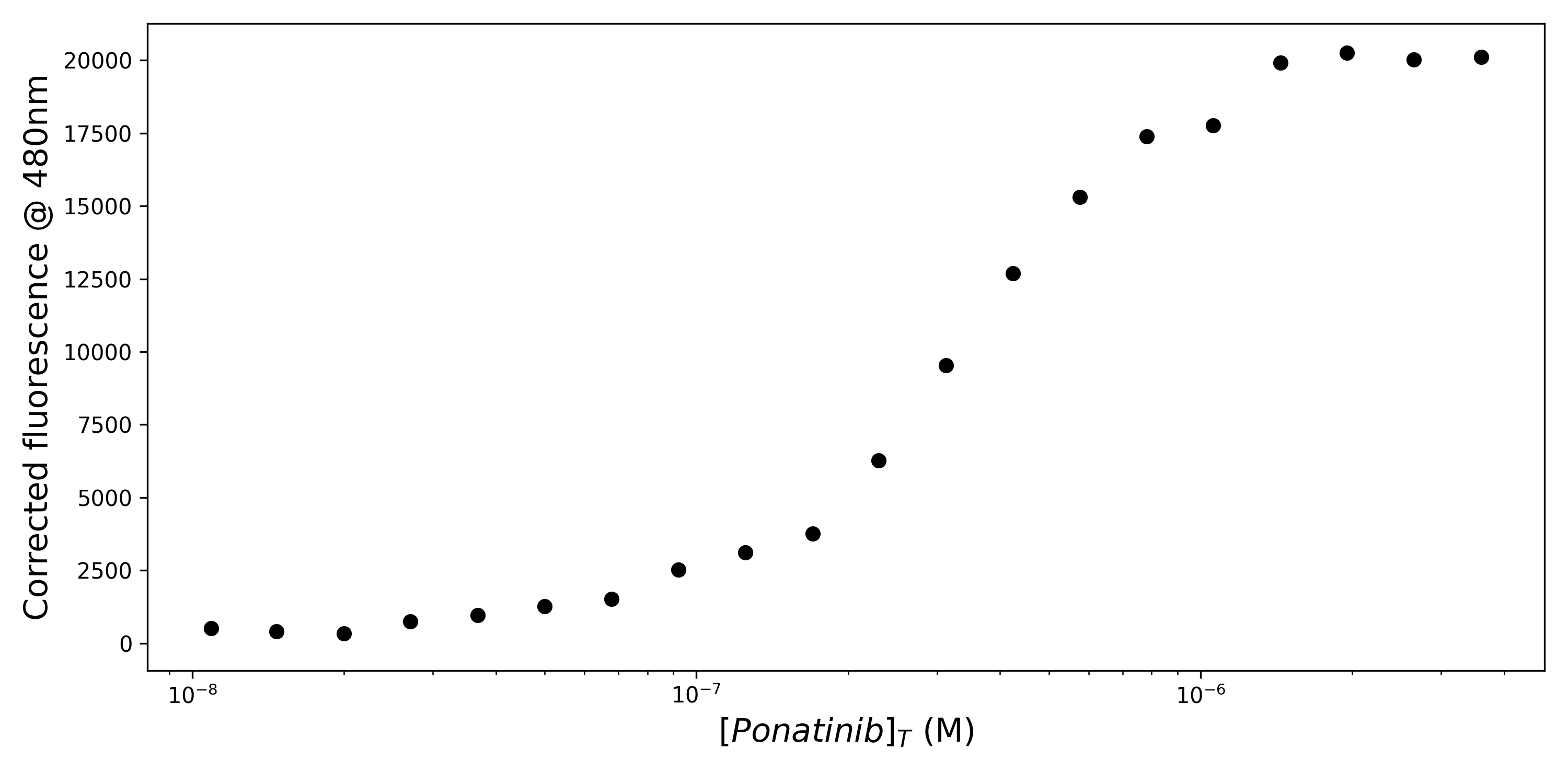 expt-curve-image