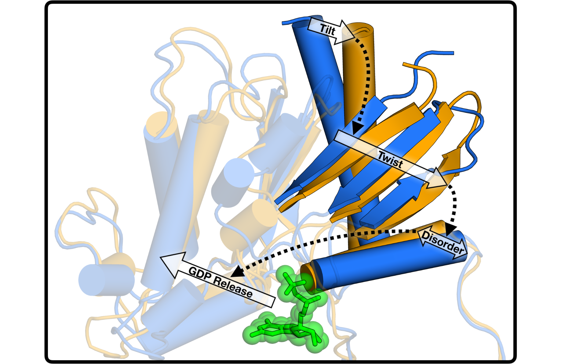 an image of allostery