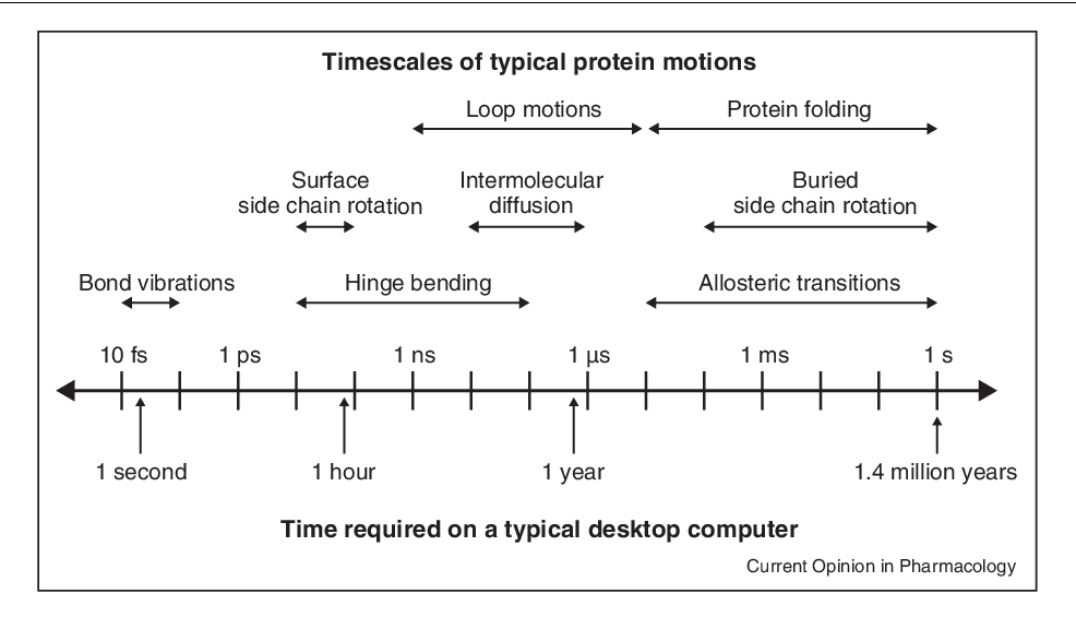 Summary figure